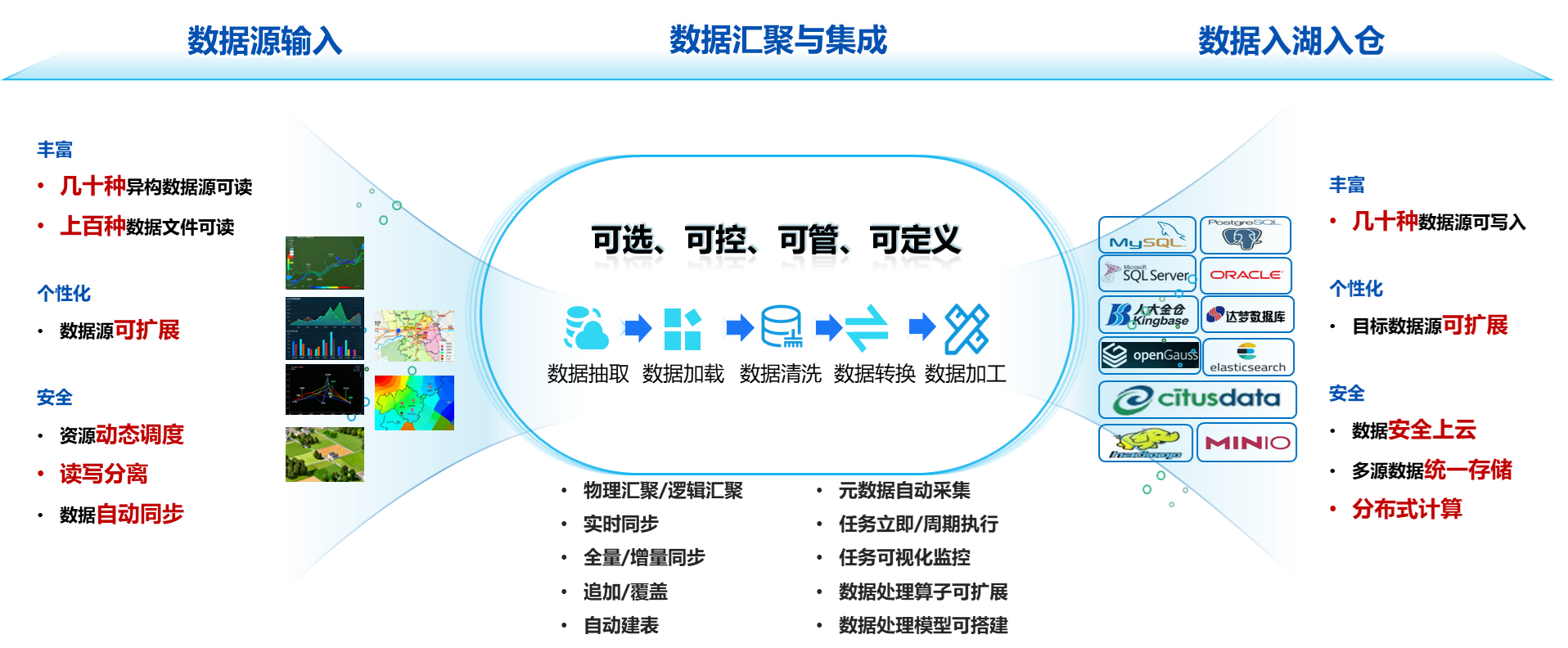 时空多源数据汇聚与集成.png